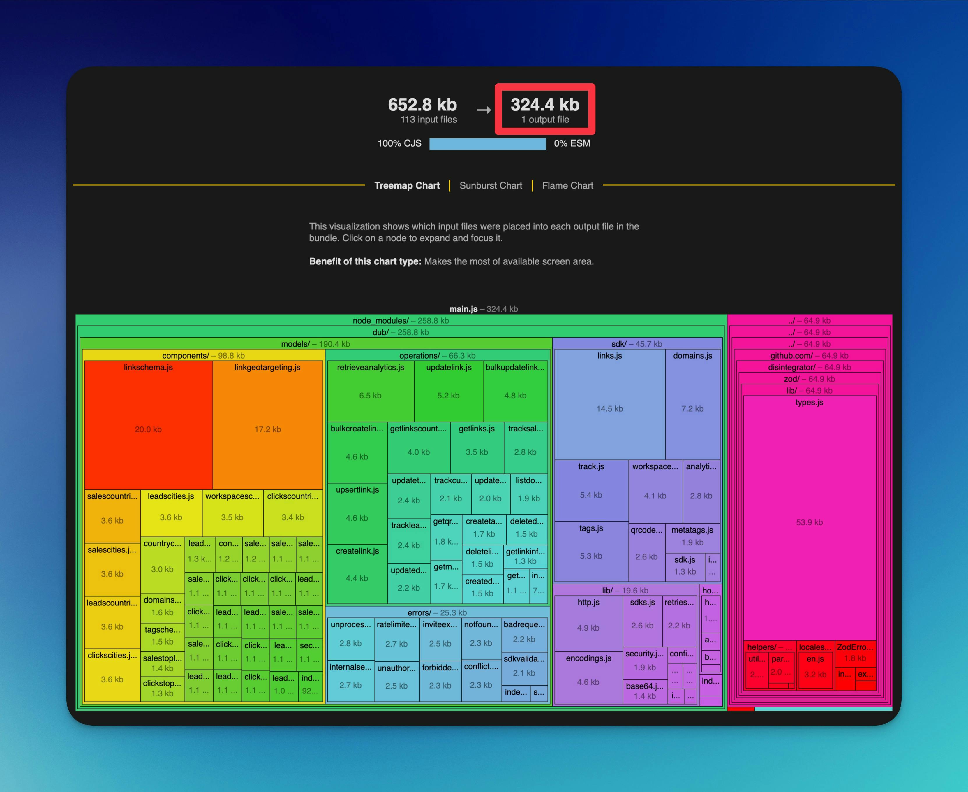 Bundle size of about 324.4 kilobytes when using Dub v0.35.0 with the class-based API