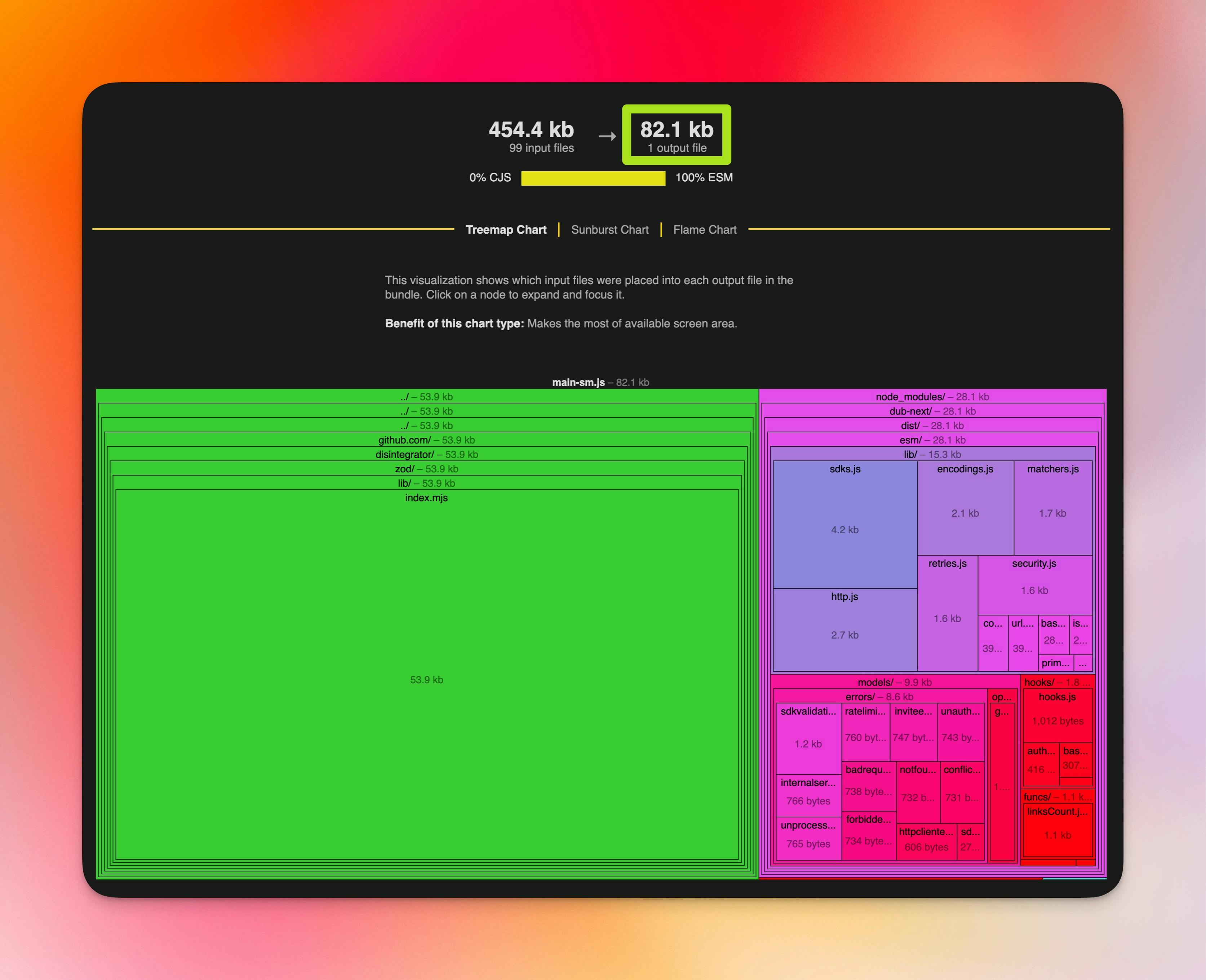 Bundle size of about 82.1 kilobytes when using Dub v0.36.0 with the standalone functions API