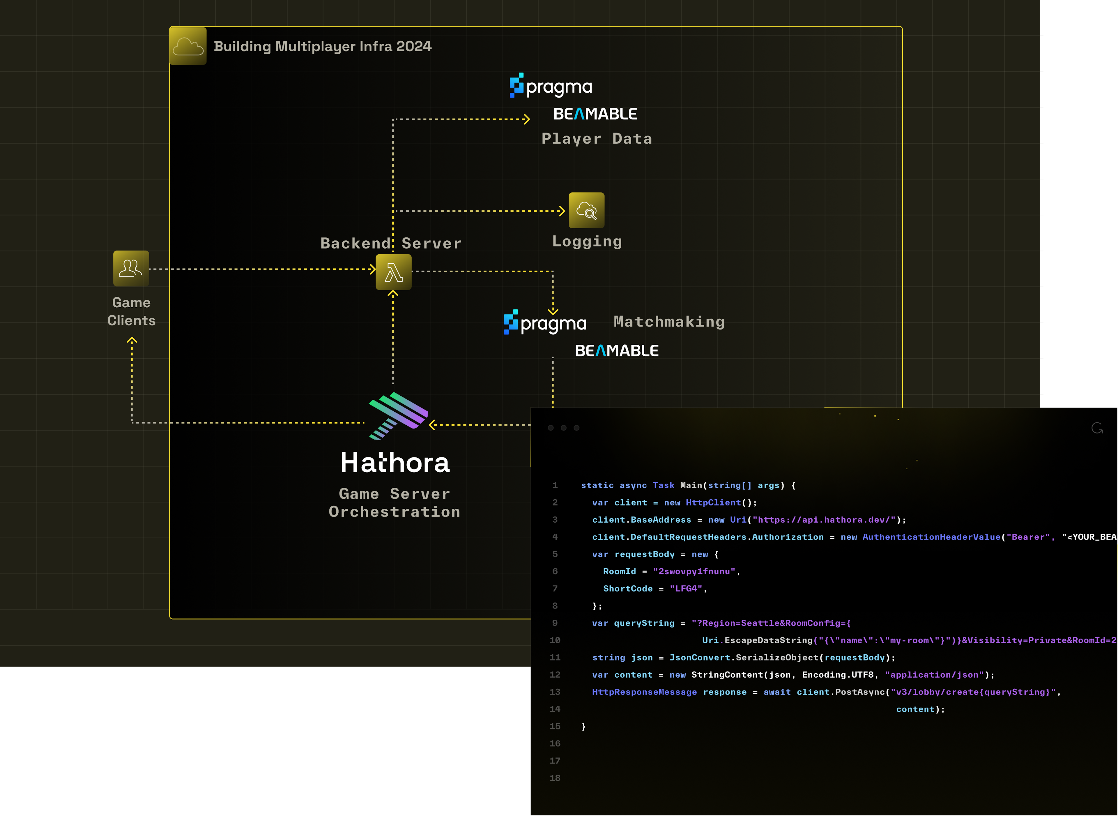 Image of Multiplayer Infratructure with Hathora