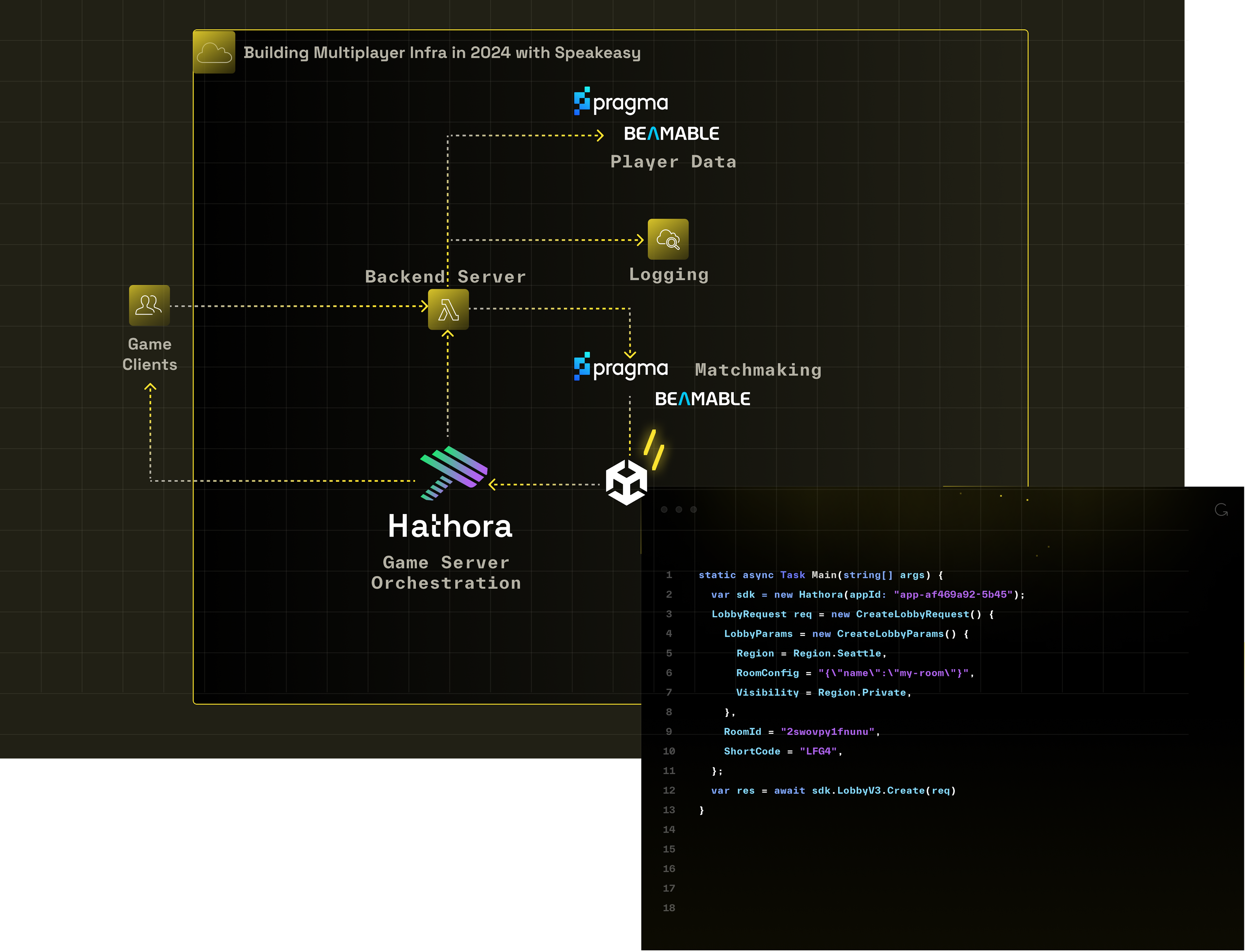 Image of Multiplayer Infratructure with Speakeasy