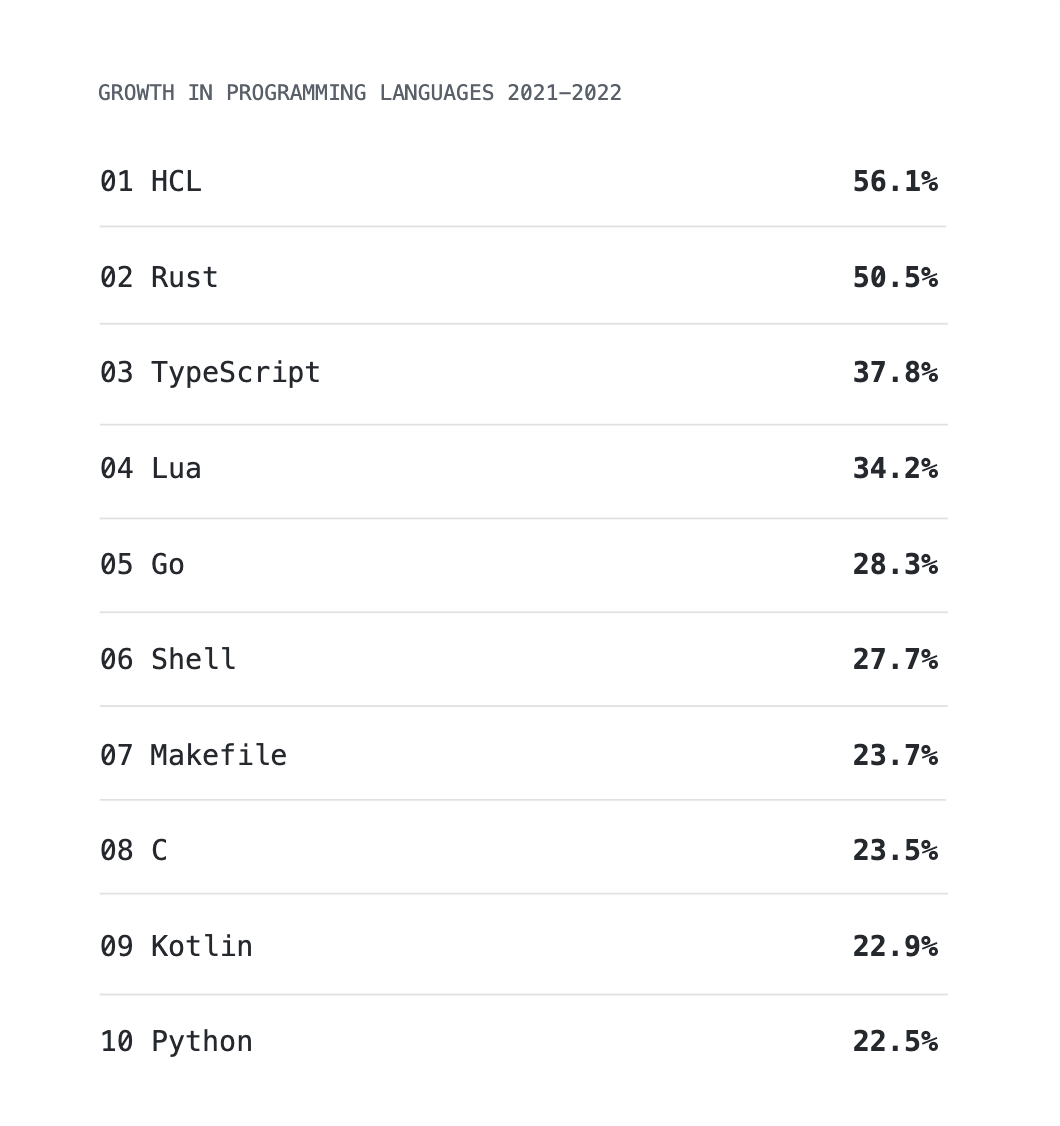 Chart showing the diversfication of server-side languages