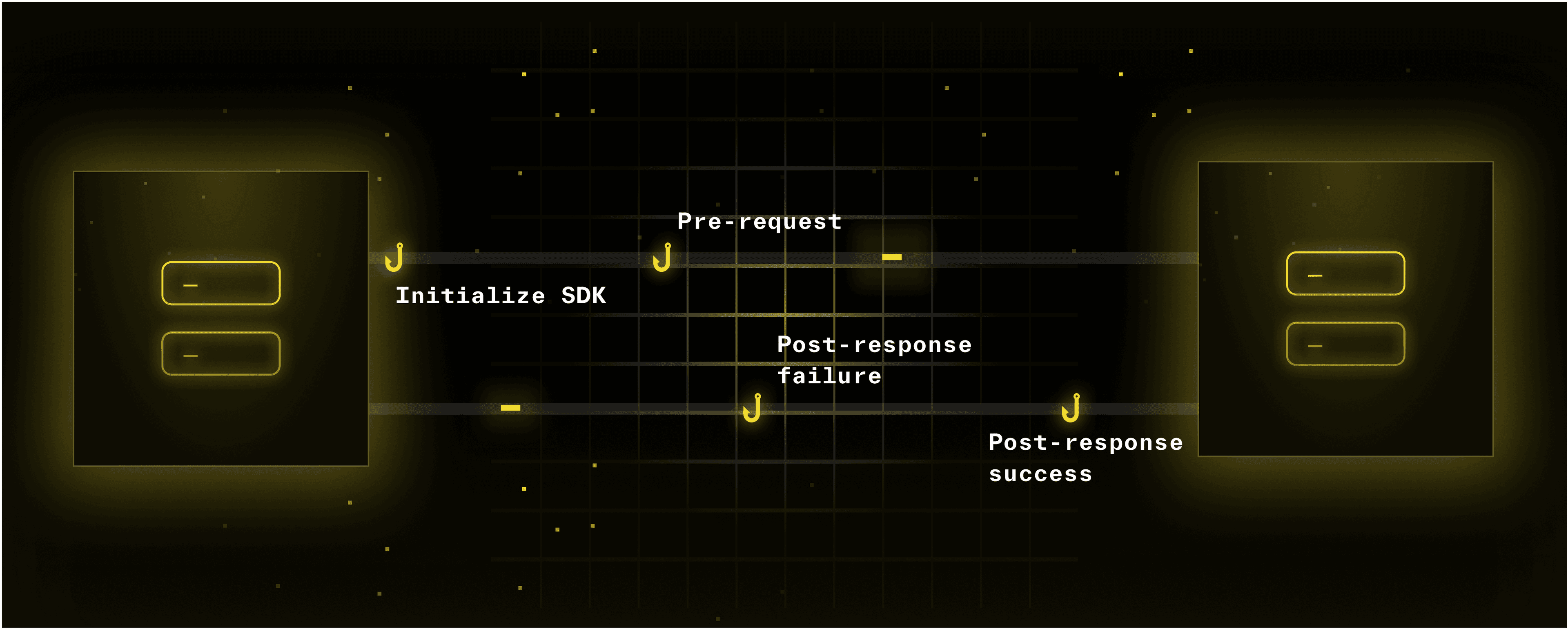 Diagram showing SDK Hooks