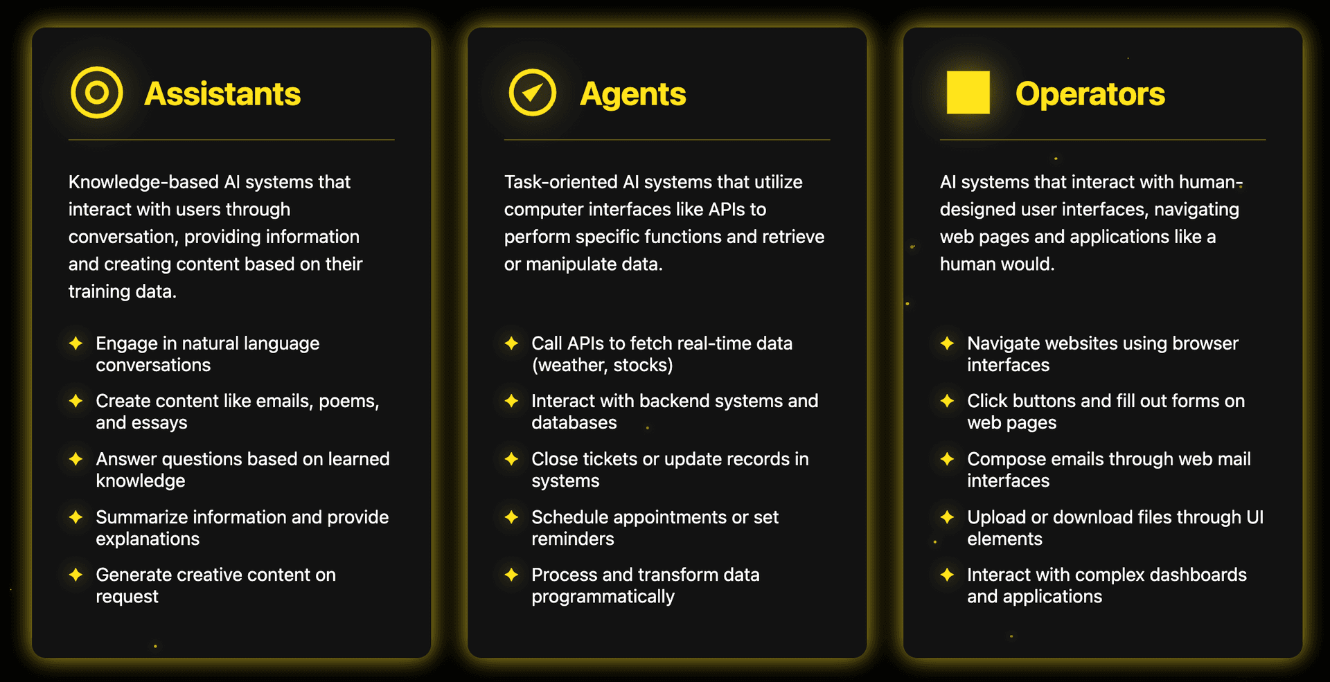AI systems summary