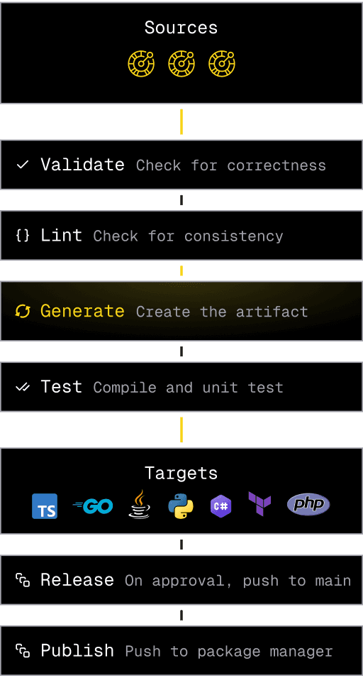 Workflow diagram