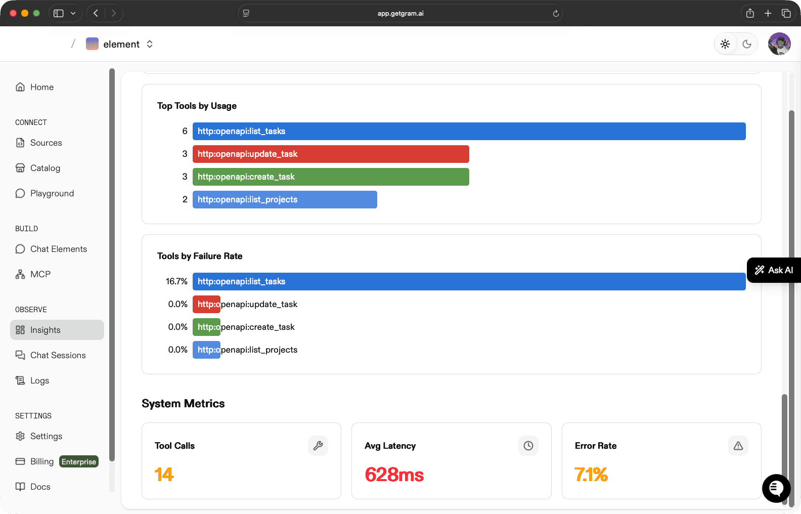 Gram tools success and failure rates
