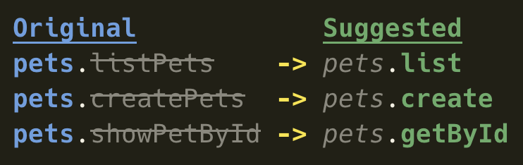 Speakeasy suggest output