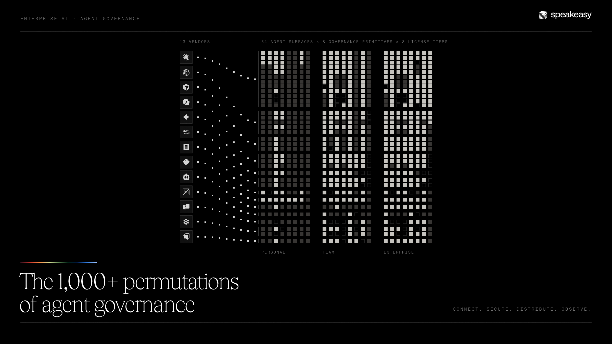 The 1,000+ permutations of agent governance