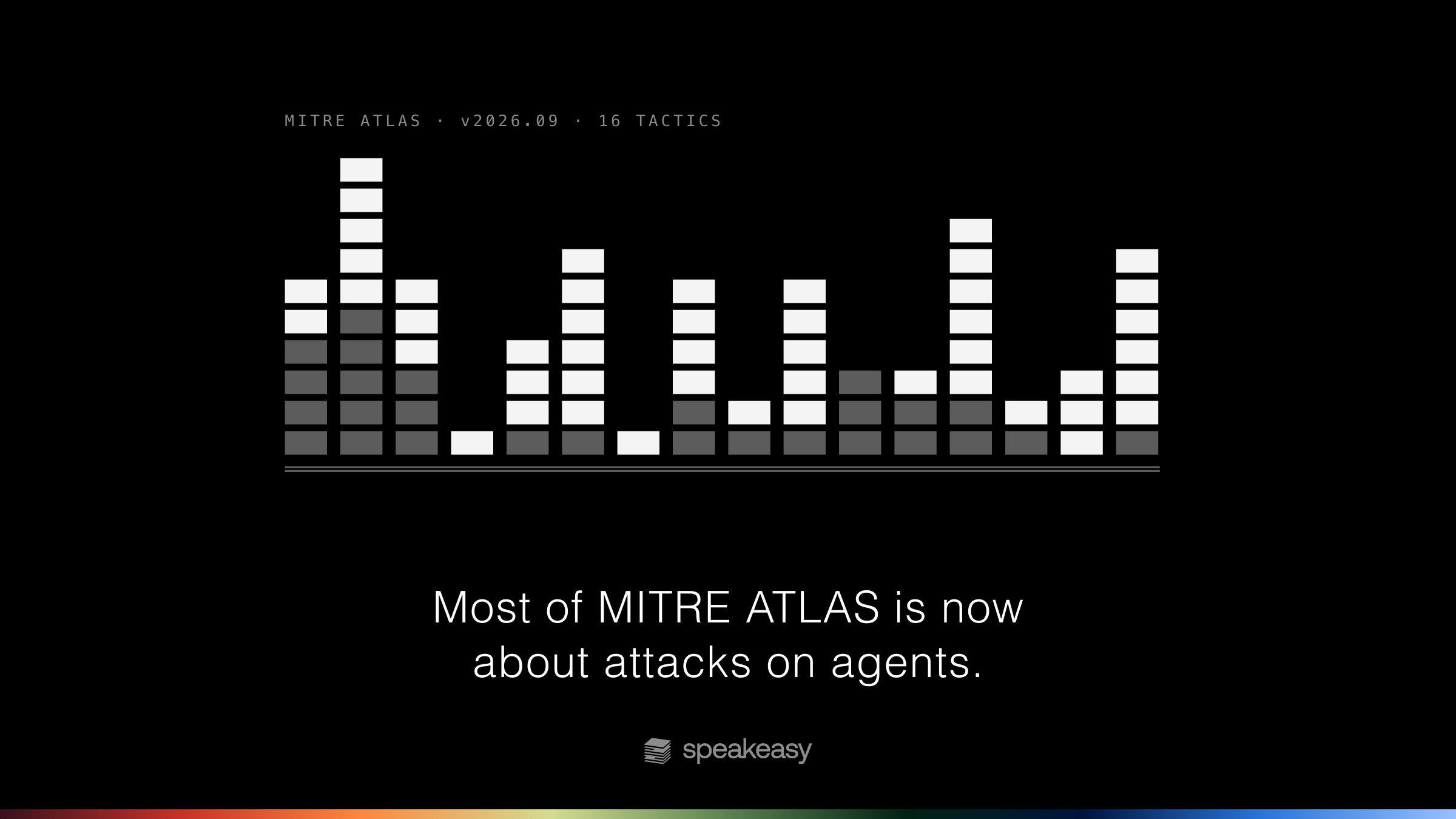 MITRE ATLAS is now an agent security framework