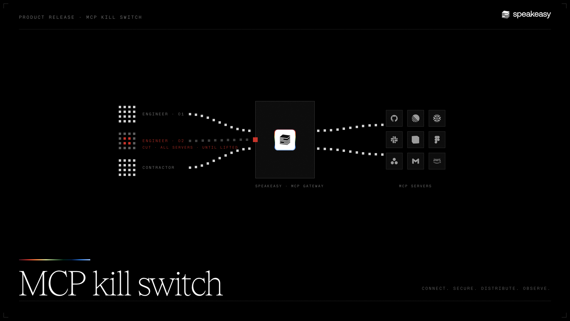 MCP kill switch: cut one person's MCP clients off from your servers without deprovisioning them