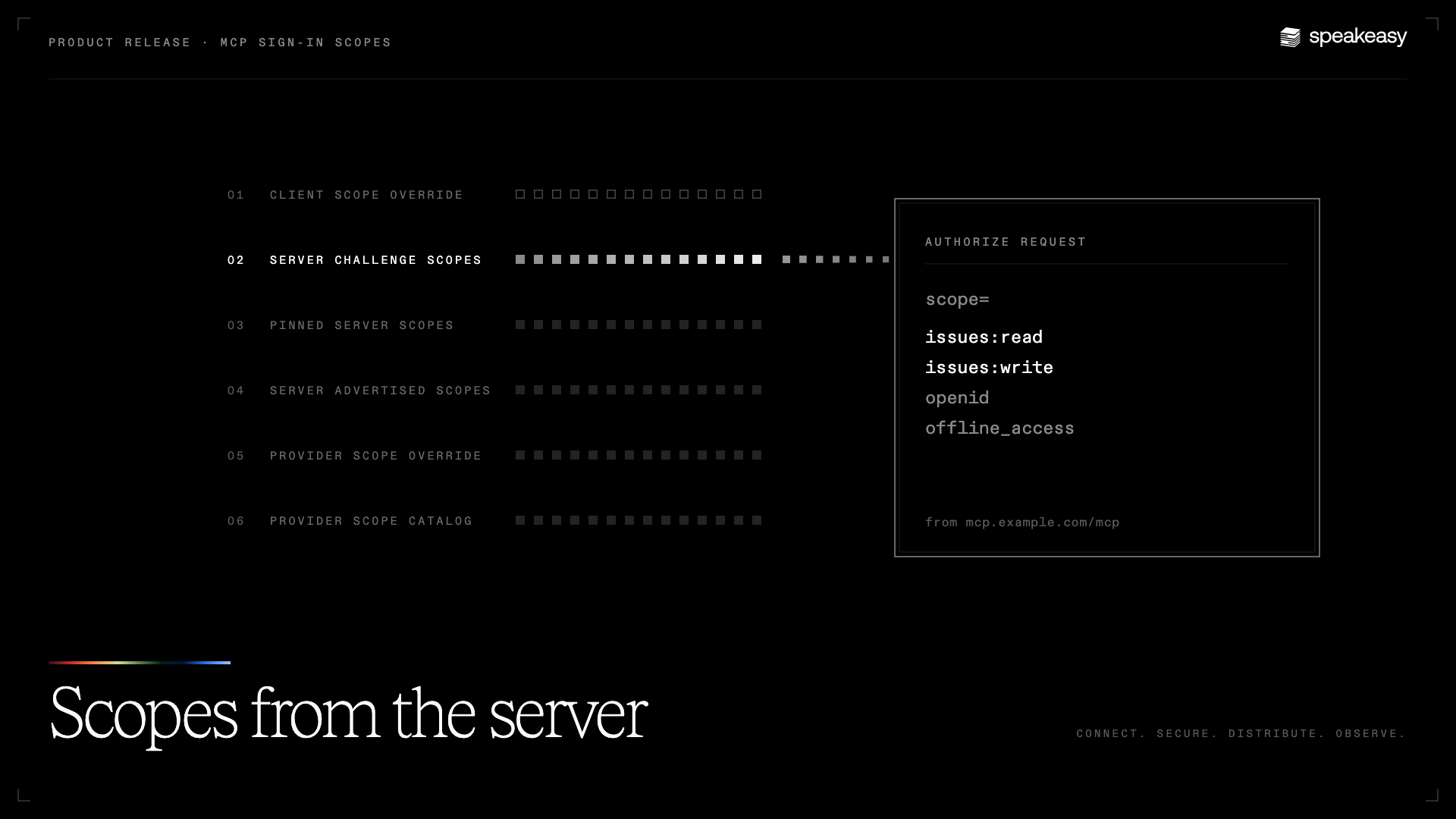 Dialing in scopes for MCP sign-ins