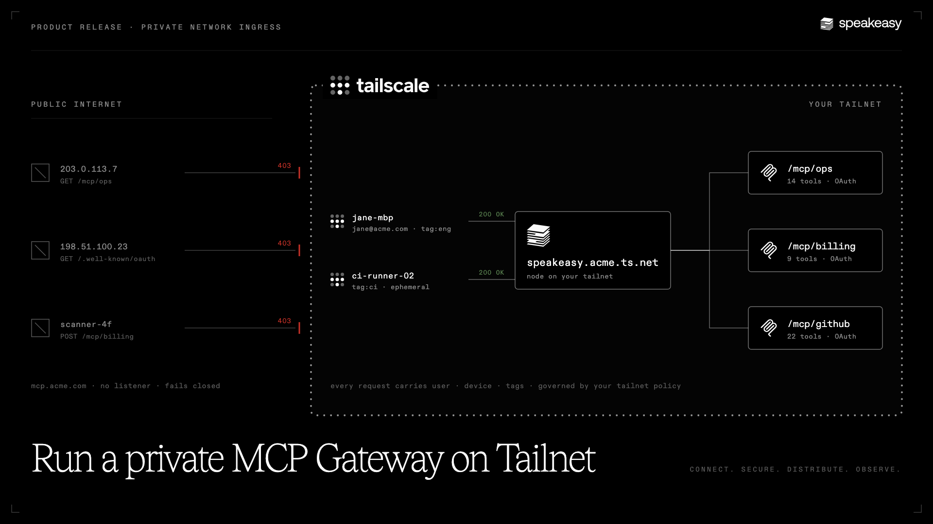 Run a private MCP Gateway on Tailnet